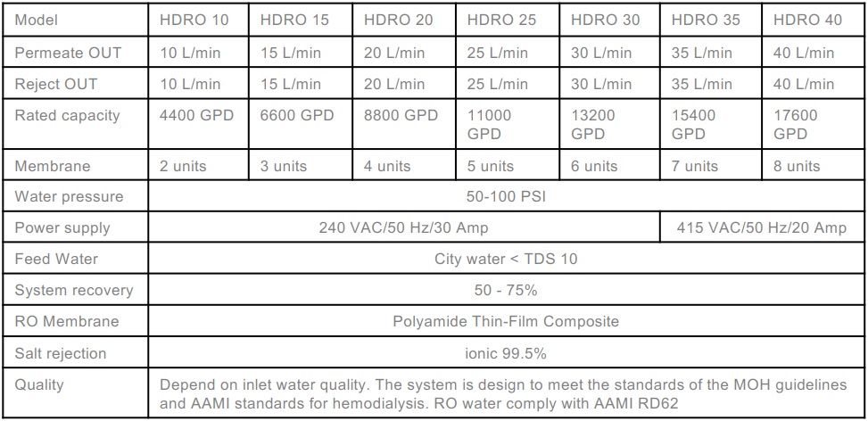 HDRO SR 300 Water Dialysis RO Water Dispenser System Malaysia